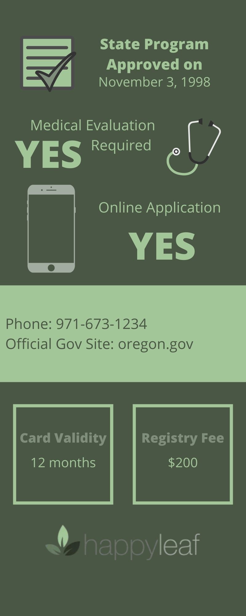 oregon medical marijuana card infographic